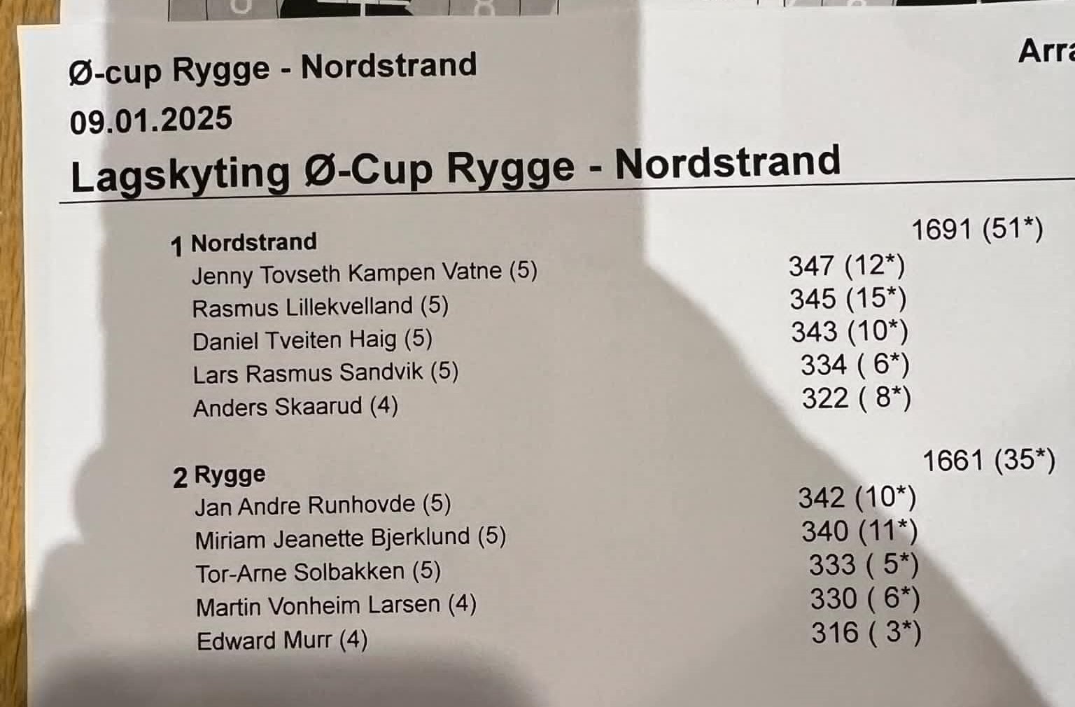 Cup Rygge res.jpg